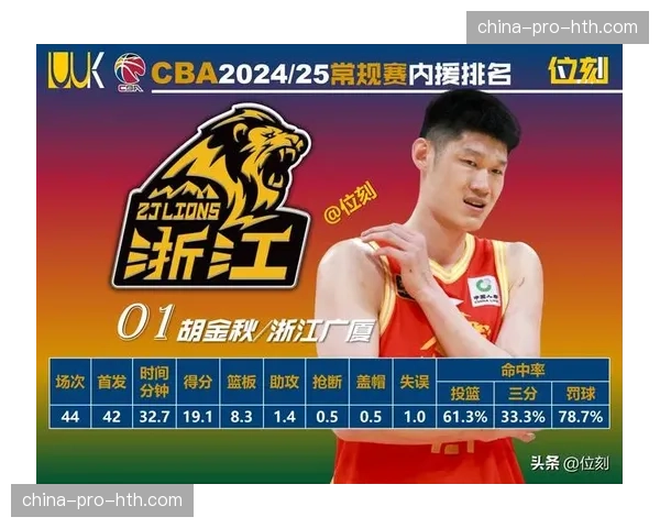 新增“CBA潜力赛”实验性质赛事,为年轻球员提供实战锻炼机会 新增“CBA潜力赛”实验性质赛事,为年轻球员提供实战锻炼机会