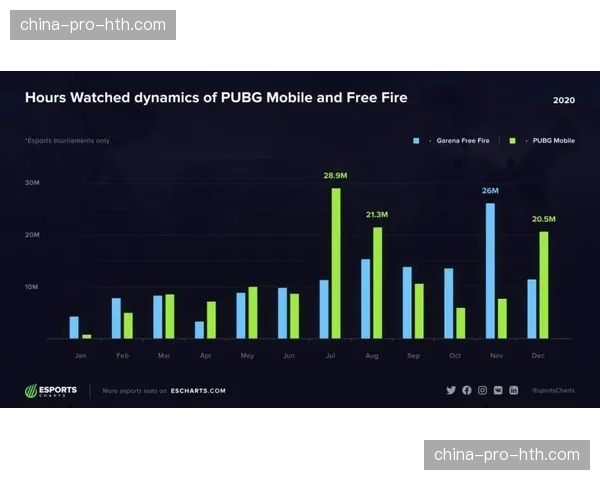 电竞产业报告：2025年全球收入增速放缓，移动电竞份额首度超越PC