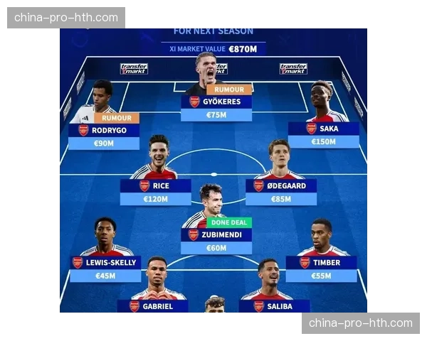 伤病报告：国际比赛日后，英超Big6合计13人进入伤病名单